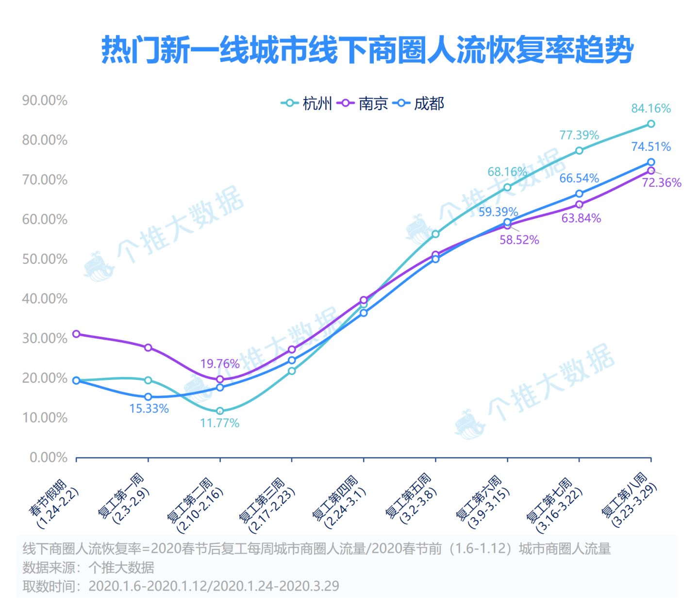 线下恢复数据多少钱(恢复线下教学的条件？)