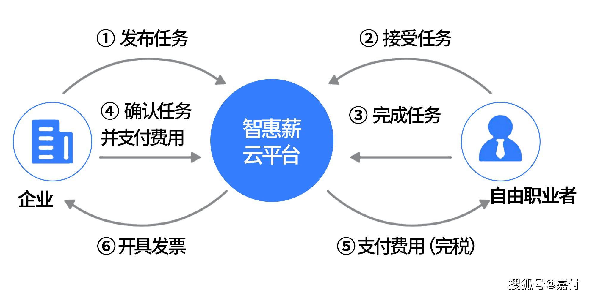 河北saas系统有哪些(河北师范大学生命科学学院院长是谁？)