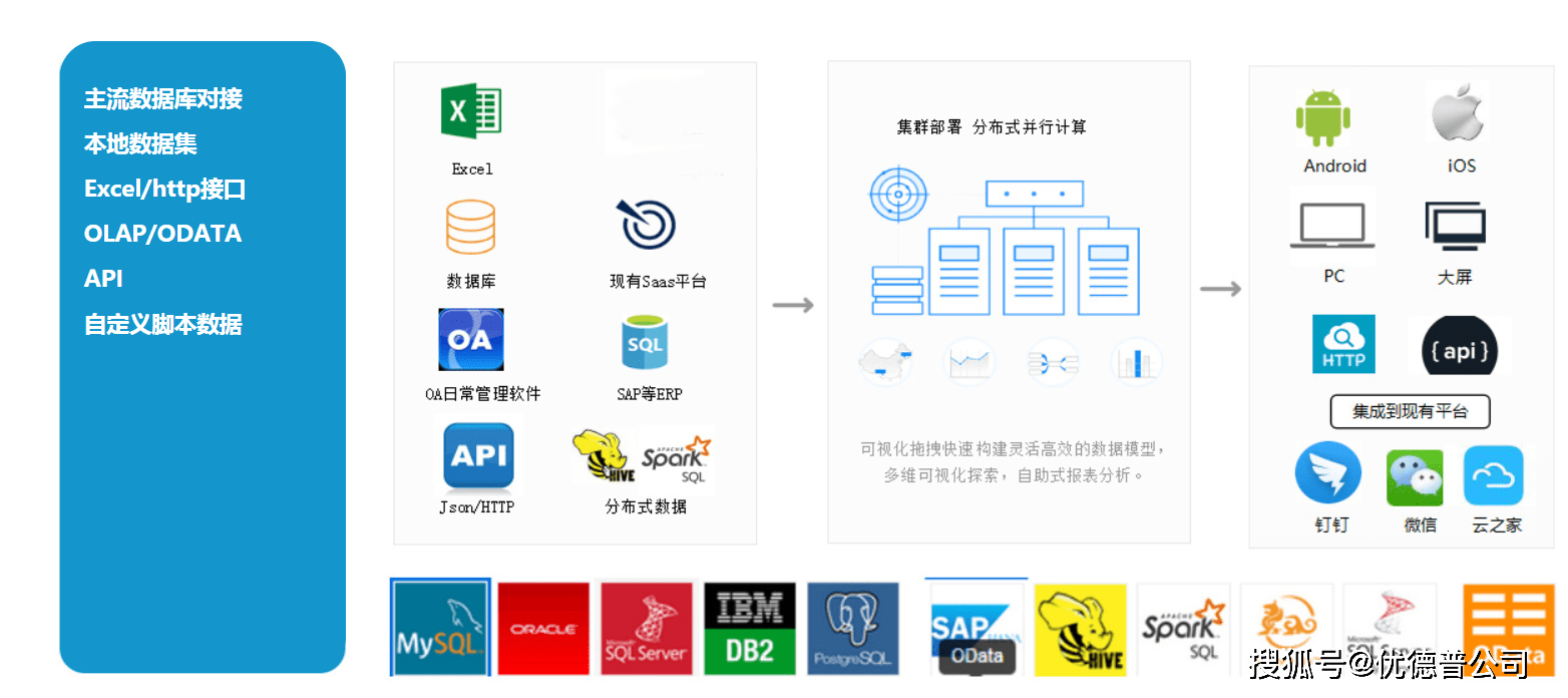 天宝erp数据共享吗(天宝erp通用版怎么用？)