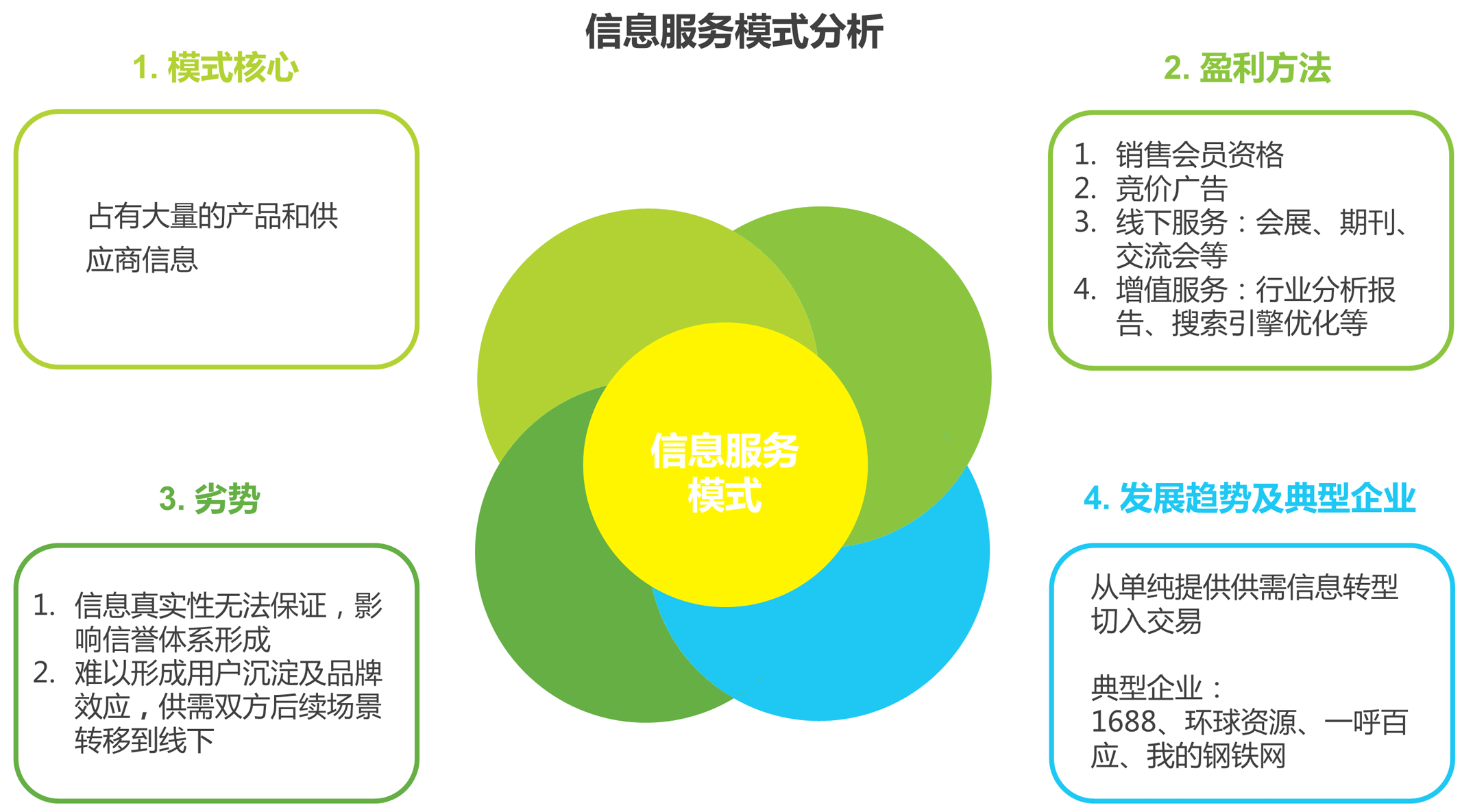 电子商务满足什么需求(电子商务产生和发展的主要条件有哪些？)