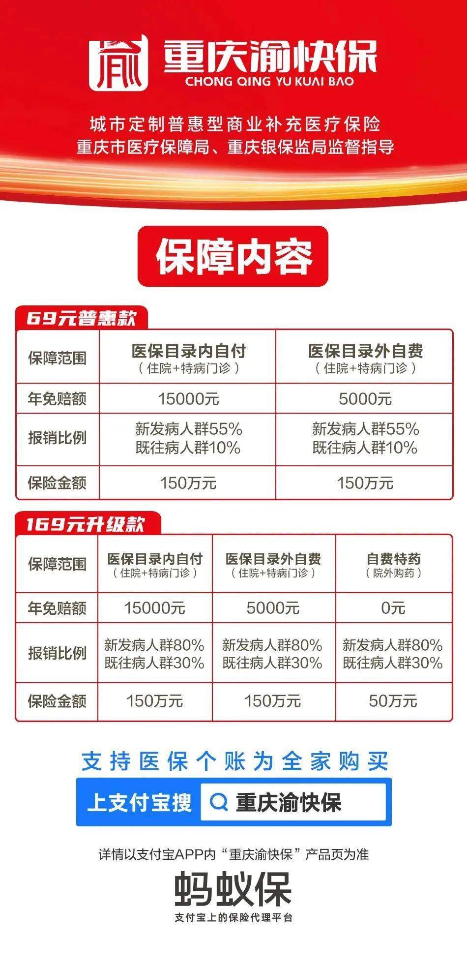 渝快保投保人邮箱怎么操作(详细地址是什么意思？)