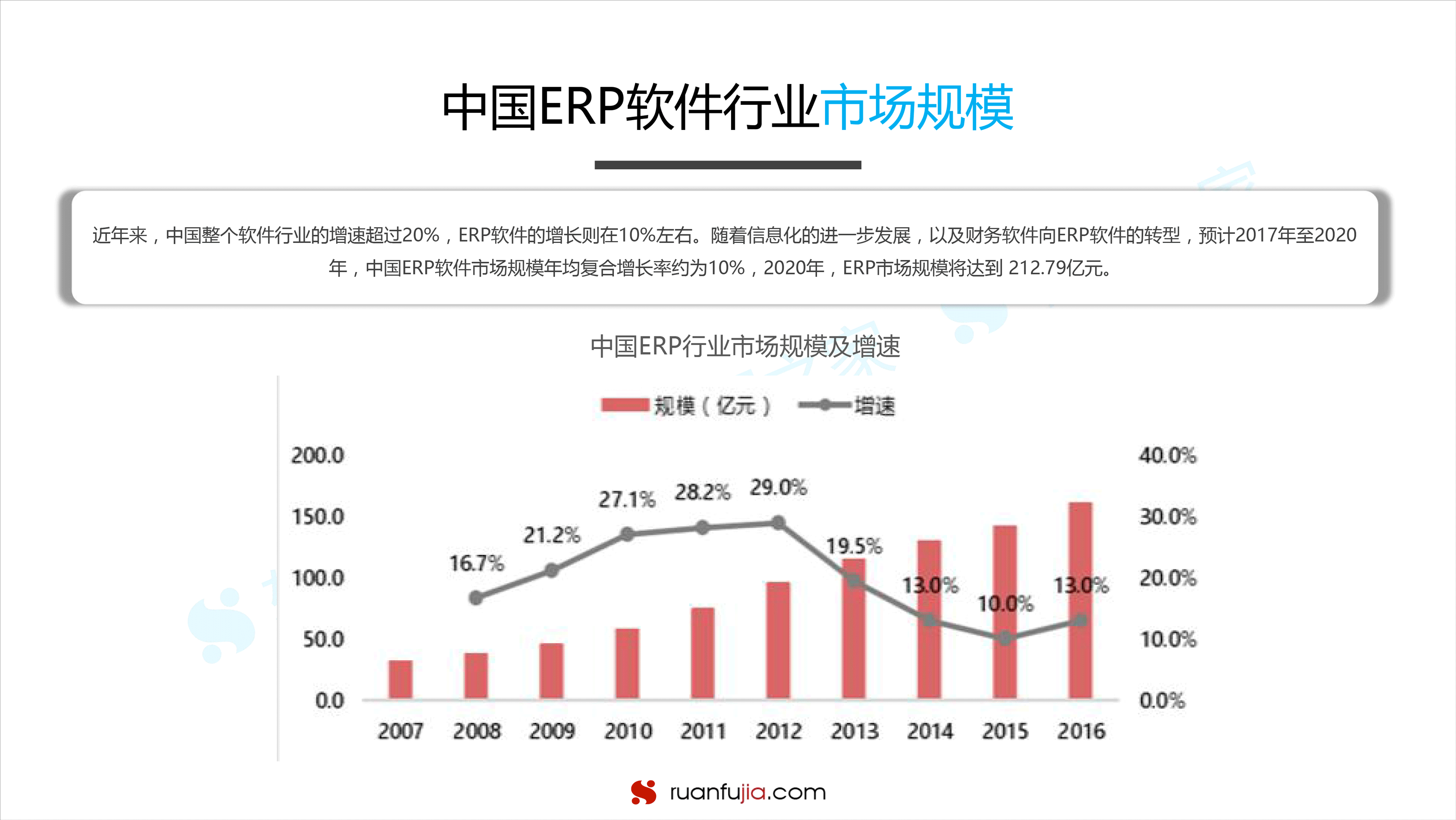 做erp开发前景如何(ERP软件开发前景怎么样？)