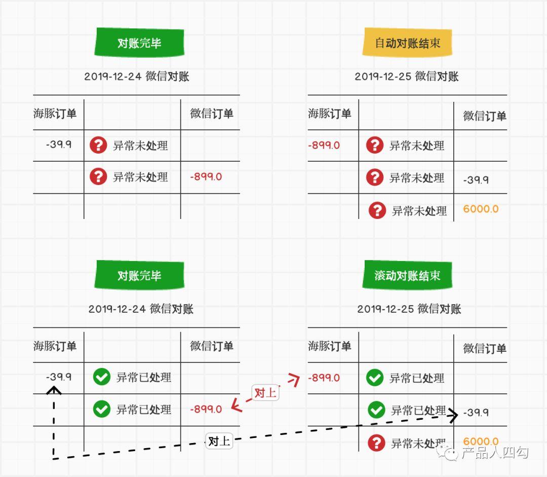 财务软件往来账怎么对账(往来账核对流程？)