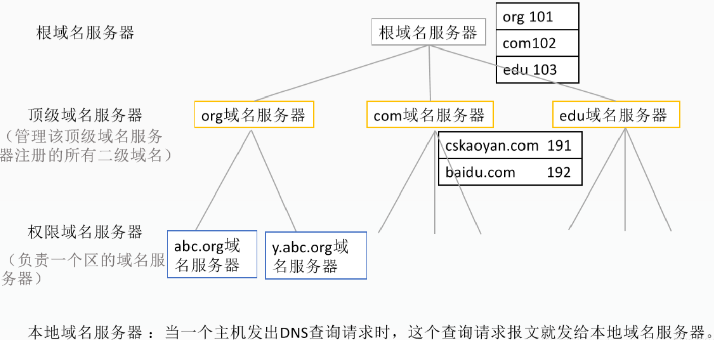 13个根域名是哪些(世界服务器根基站有哪些？)