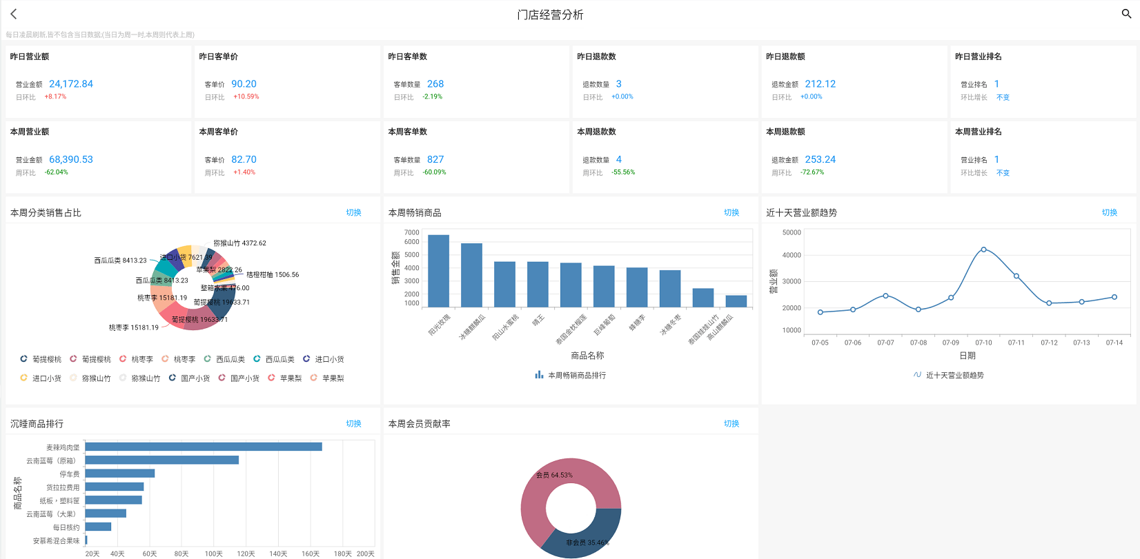 收银软件靠谱吗(收银系统收取服务费合理吗？)