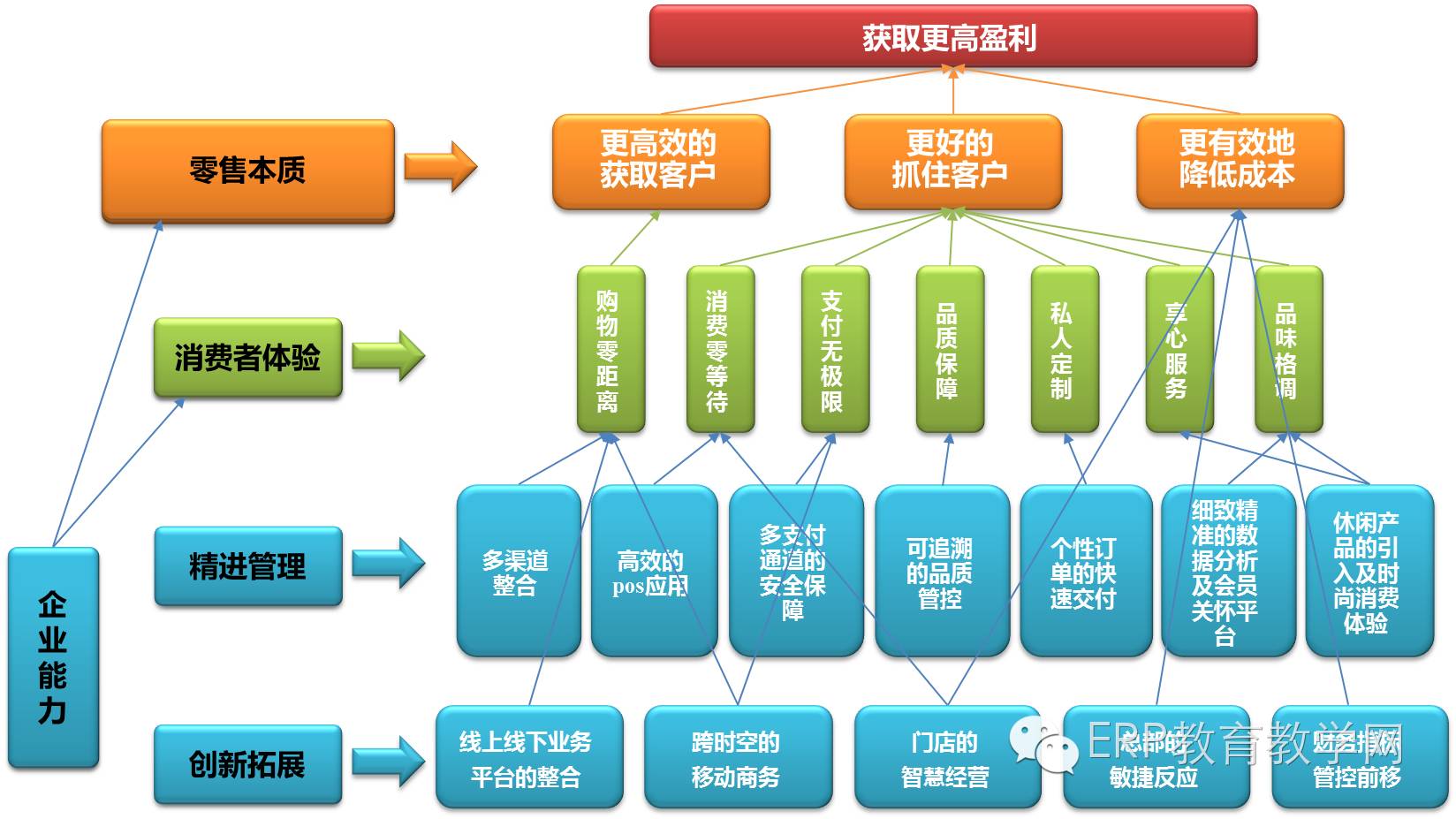 鼎捷有哪些版本erp(鼎捷软件TOPGP怎么样？)