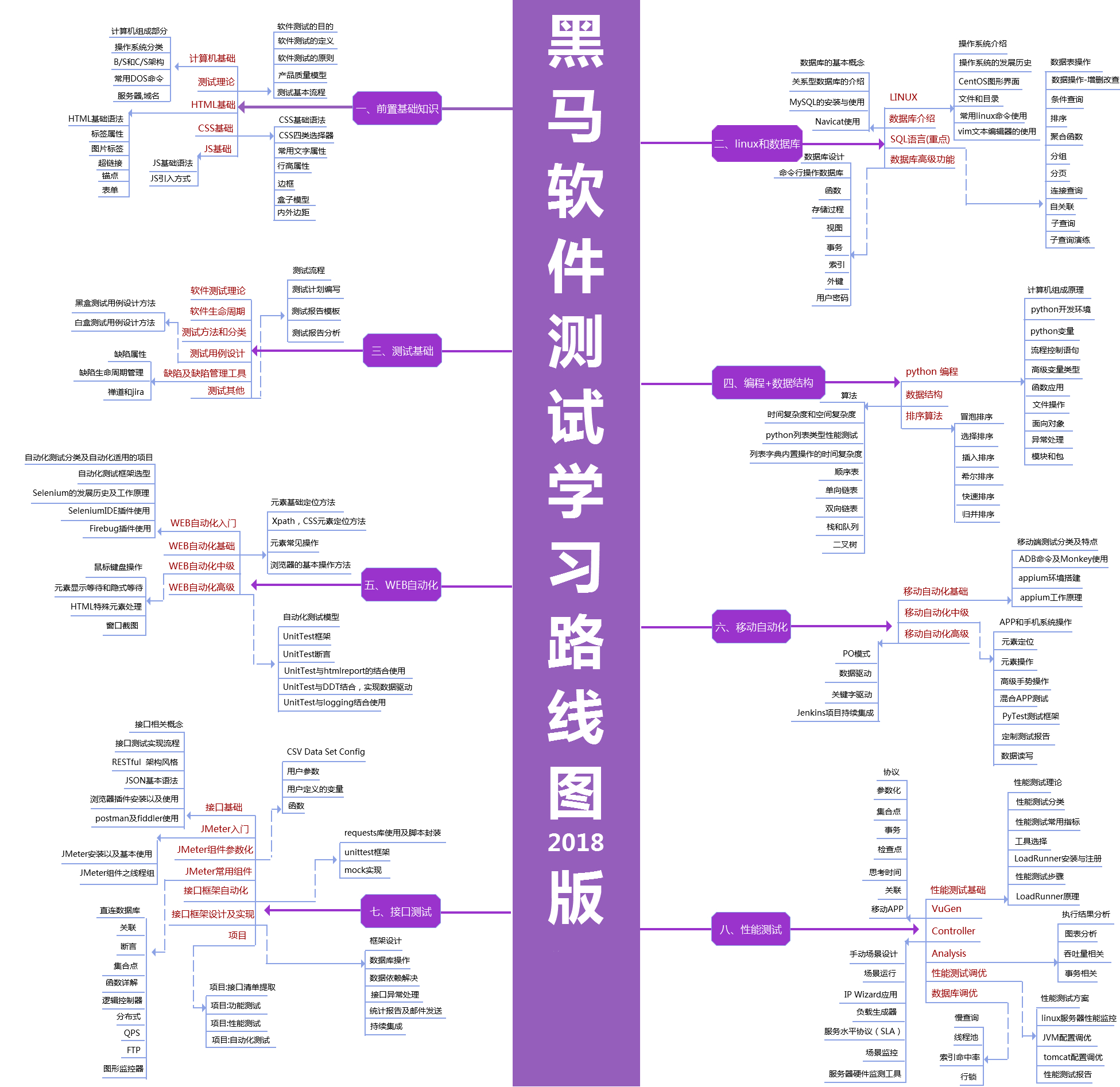 最火的营销路线图软件有哪些(营销类书籍排行榜前十名？)