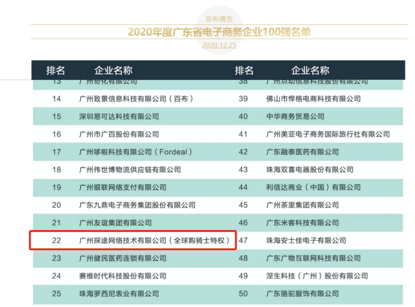电子商务强势排名(2021电商gmv排名?)