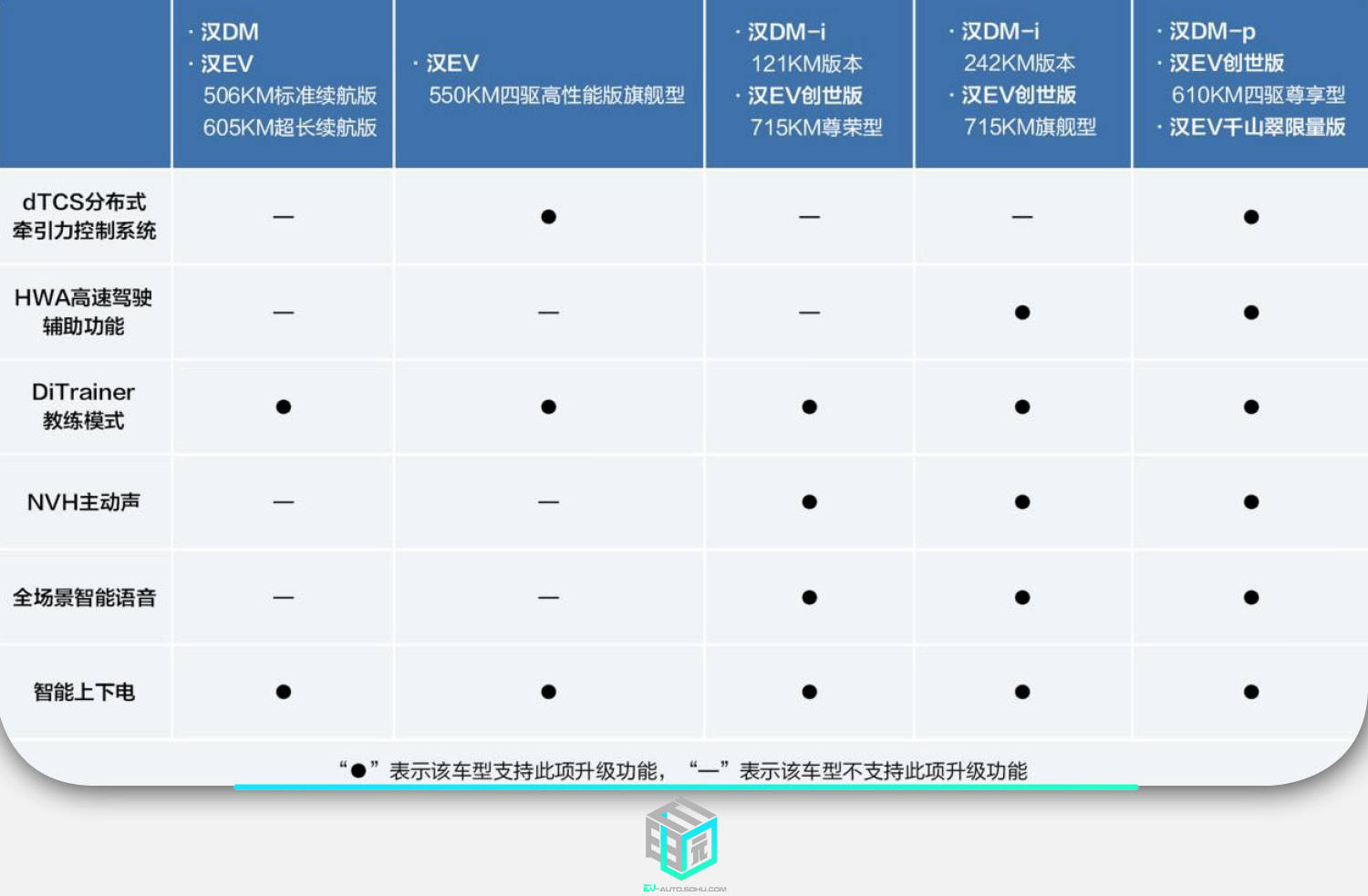 汉邮箱多少升(为什么比亚迪汉dm只能加41升？)