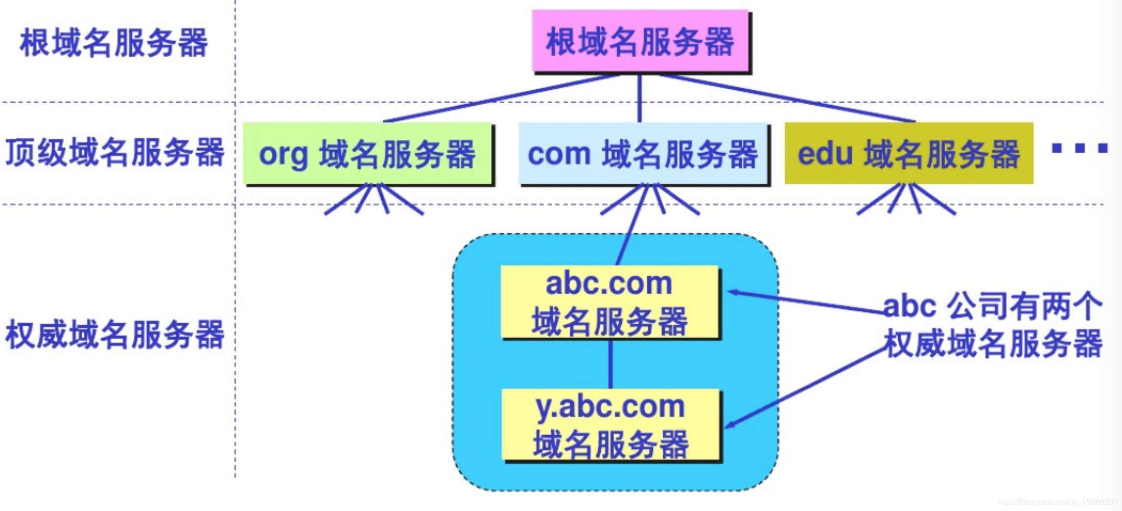 域名采取什么命名方式(互联网域名命名的规则？)