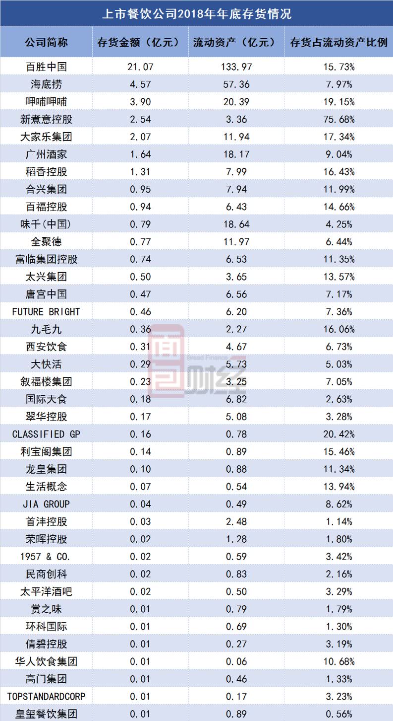 餐饮行业什么财务软件最好(餐饮业的财务做账一般用什么软件好用？)