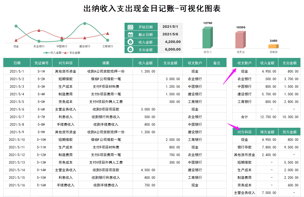 出纳要使用财务软件吗(出纳需要用到财务软件吗？需要用到哪些地方？)