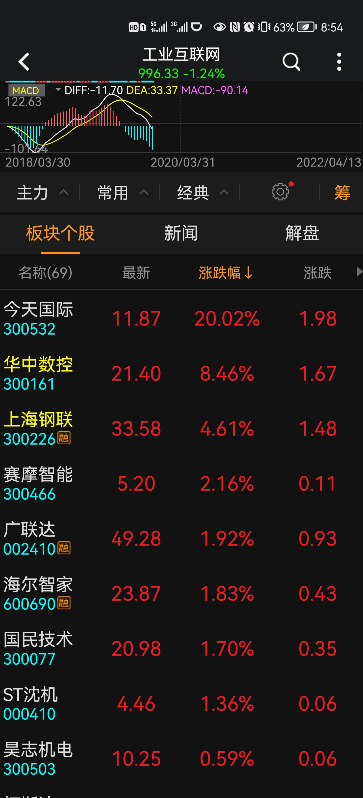 工业互联网板块潜力股排名(工业自动化概念龙头股？)