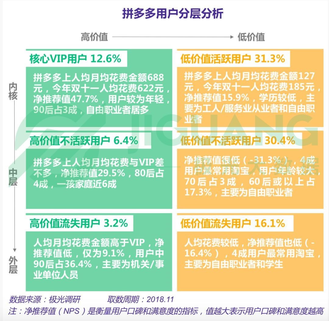 怎么恢复拼多多大数据(拼多多数据清除怎么找回？)