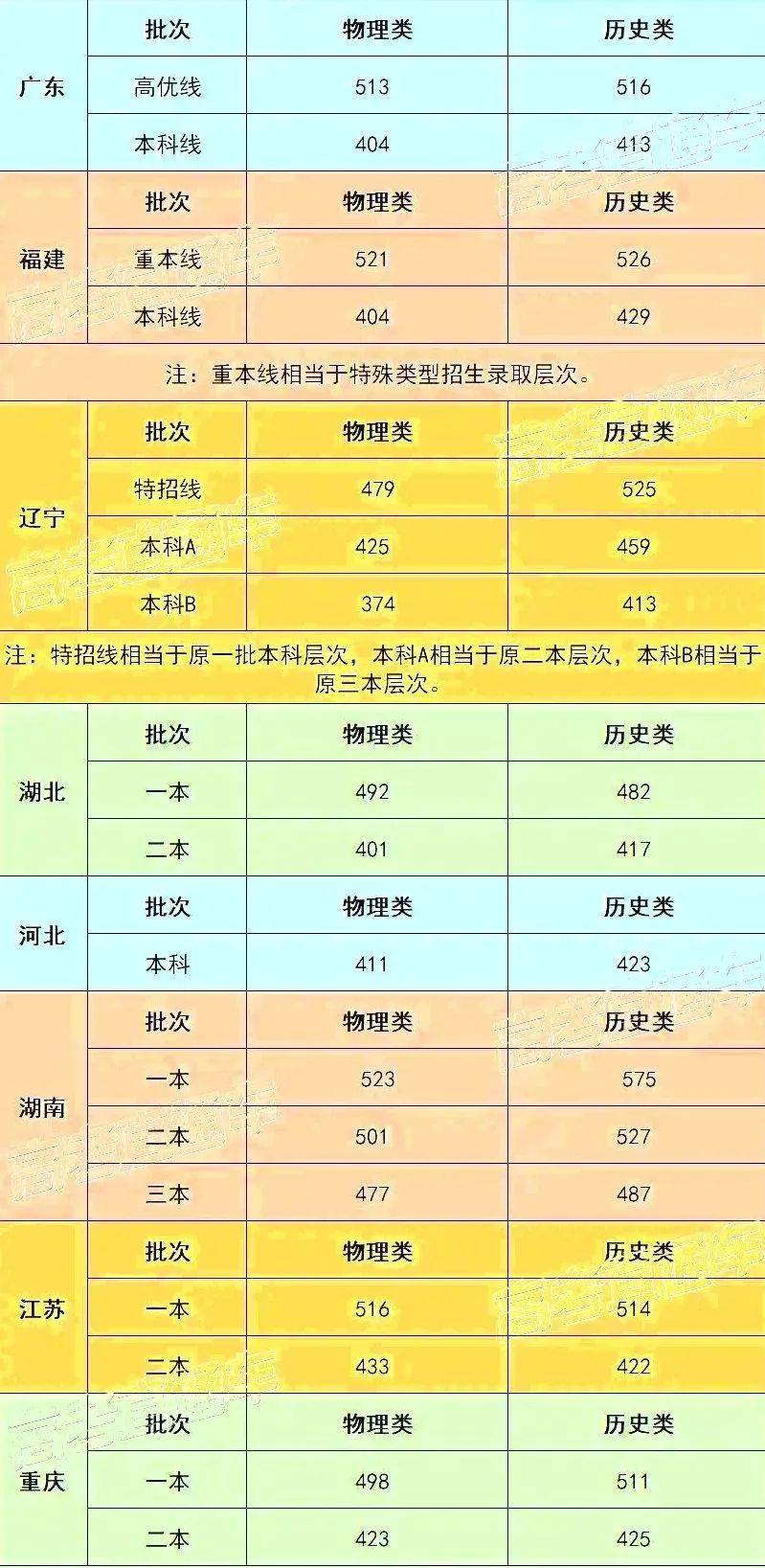 如何快速恢复安全分数数据(交管12123学法减分能找回吗？)