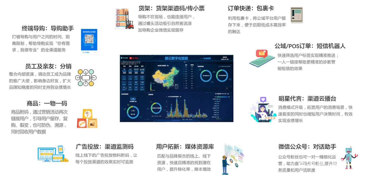 如何选择营销软件策划工作(我要学策划应该上什么专业？)