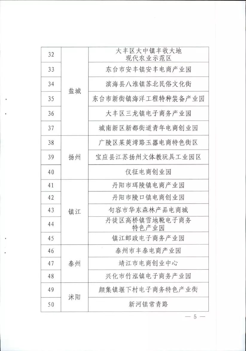 舟山电子商务职校学费多少(舟山海洋学院的学费大概是多少啊？)