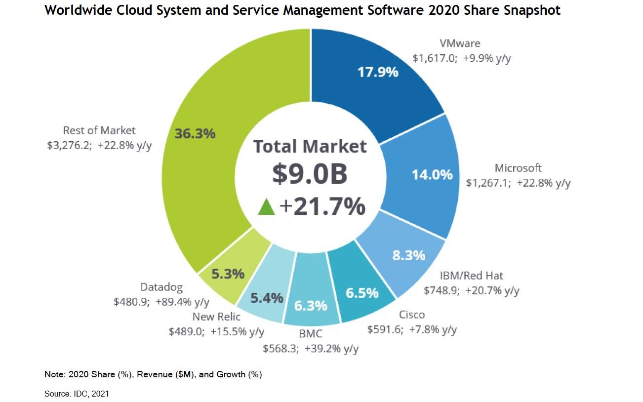 公有云saas如何购买(用友云要做什么样的基础设施服务供应商？)