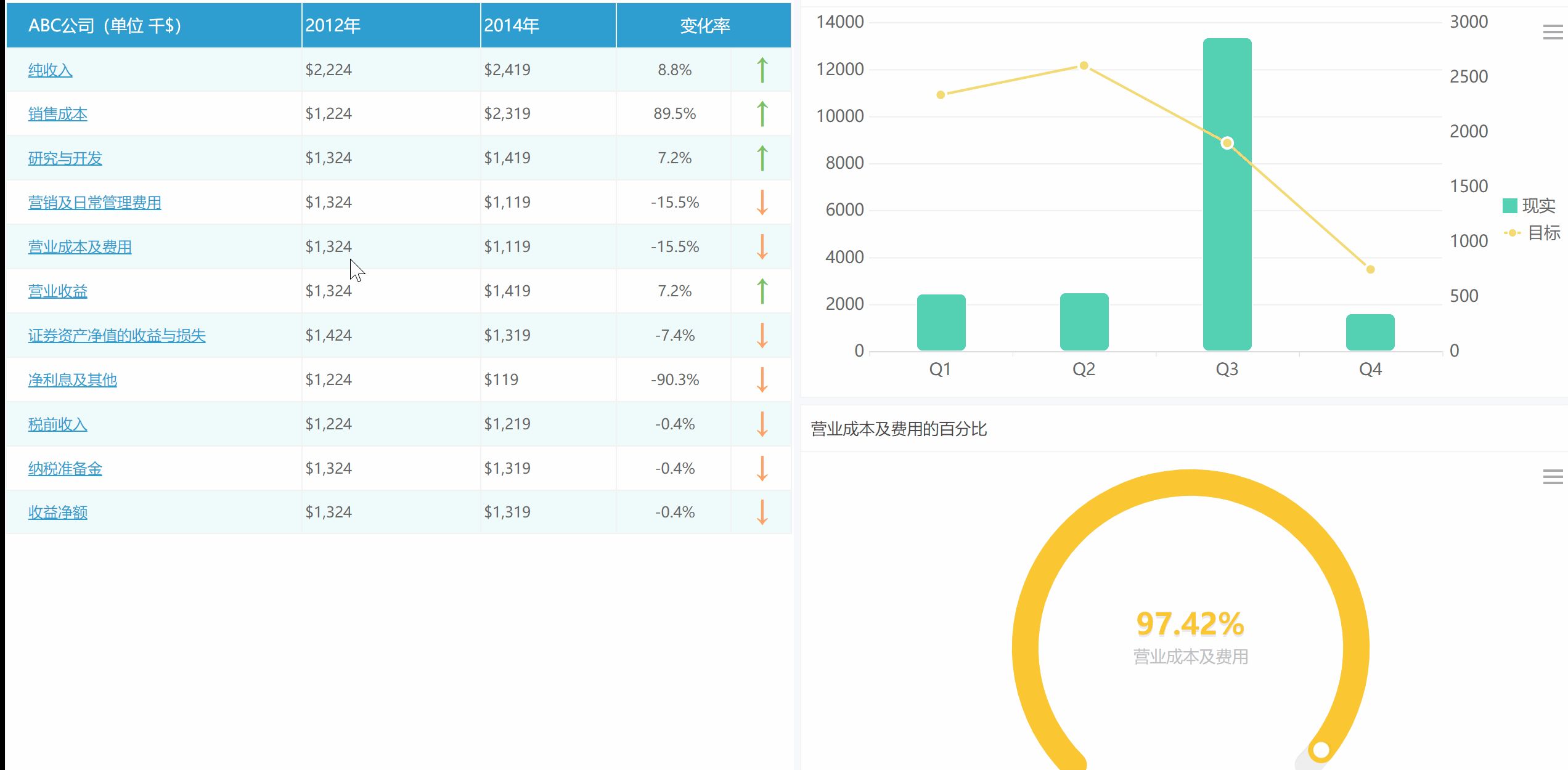工商拷走了财务数据怎么恢复(公司被财务投诉到工商了怎么办？)