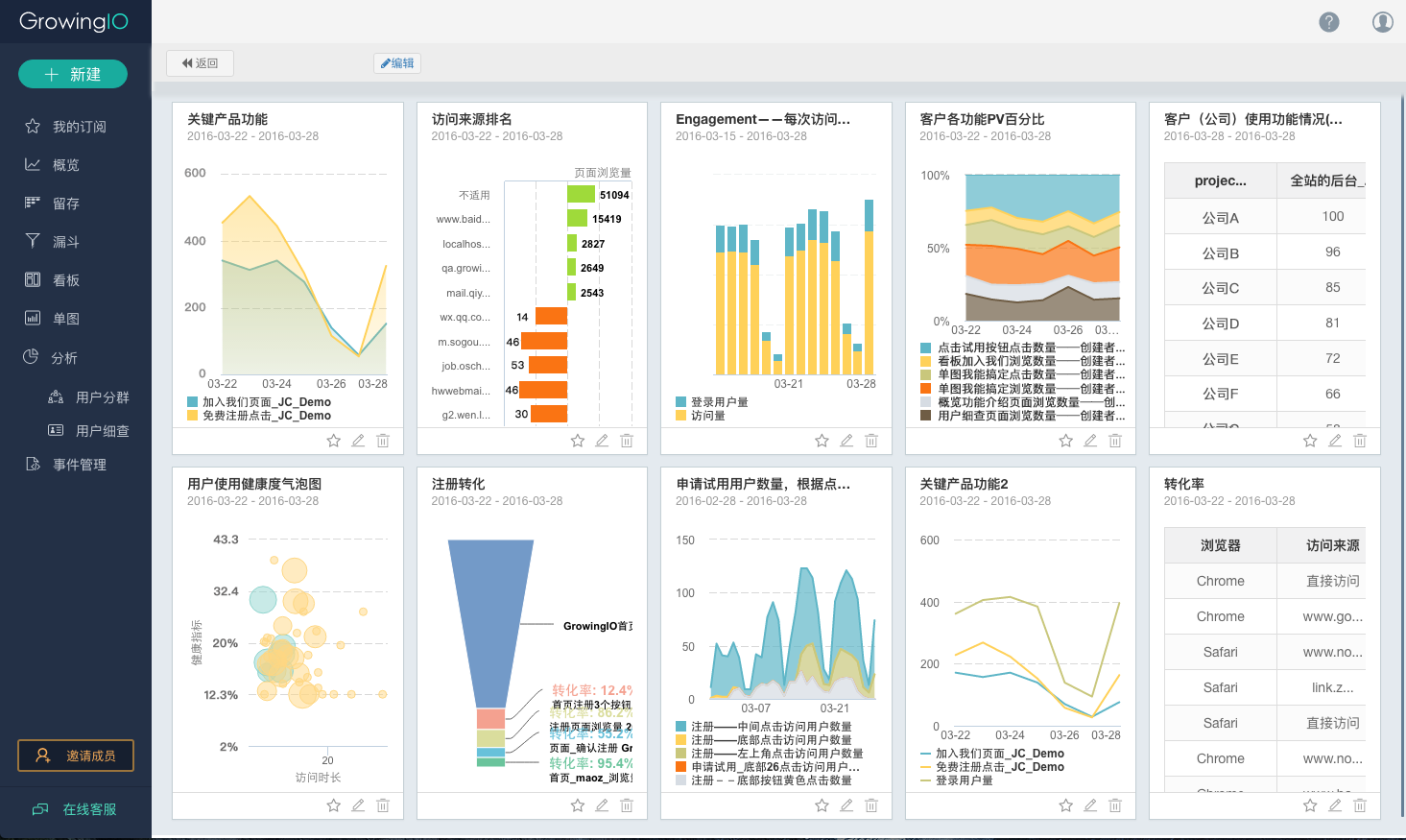 怎么做好saas续签(国内SaaS现状和发展是怎样的？)