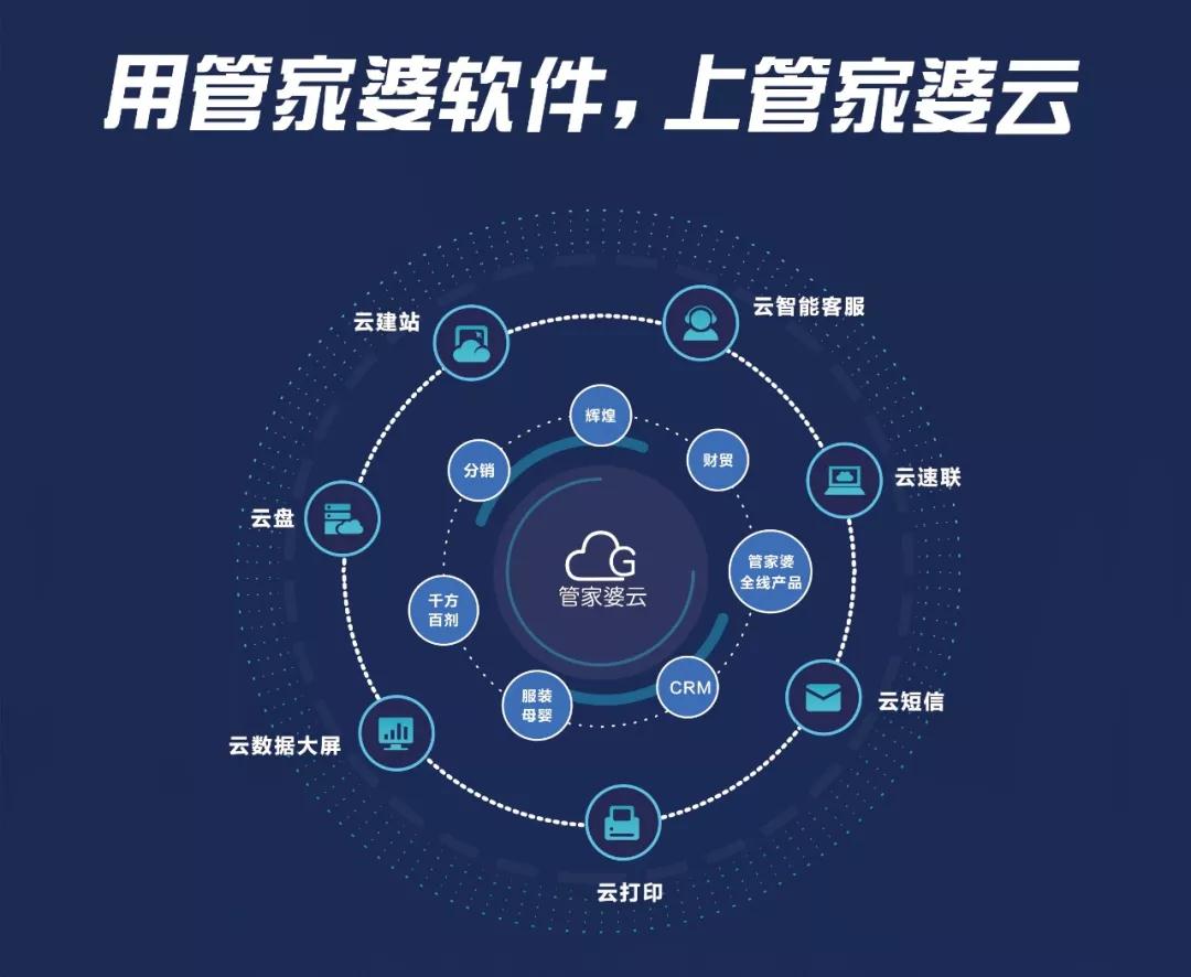 管家婆恢复数据怎么操作(管家婆数据怎么恢复?)