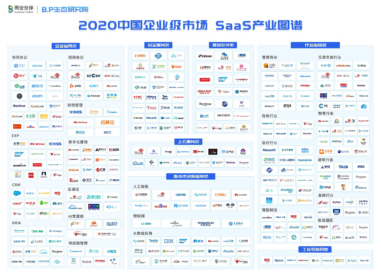 动力saas认证排名(云合同与e签宝哪个好？)