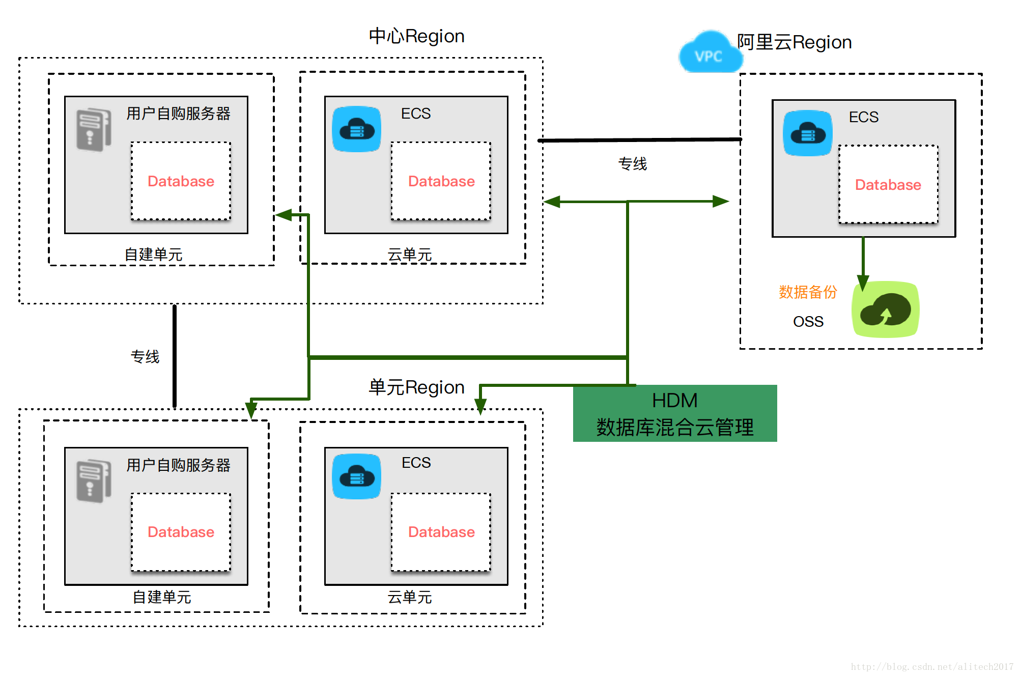 阿里数据库怎么恢复(阿里云盘被移除怎样找回？)
