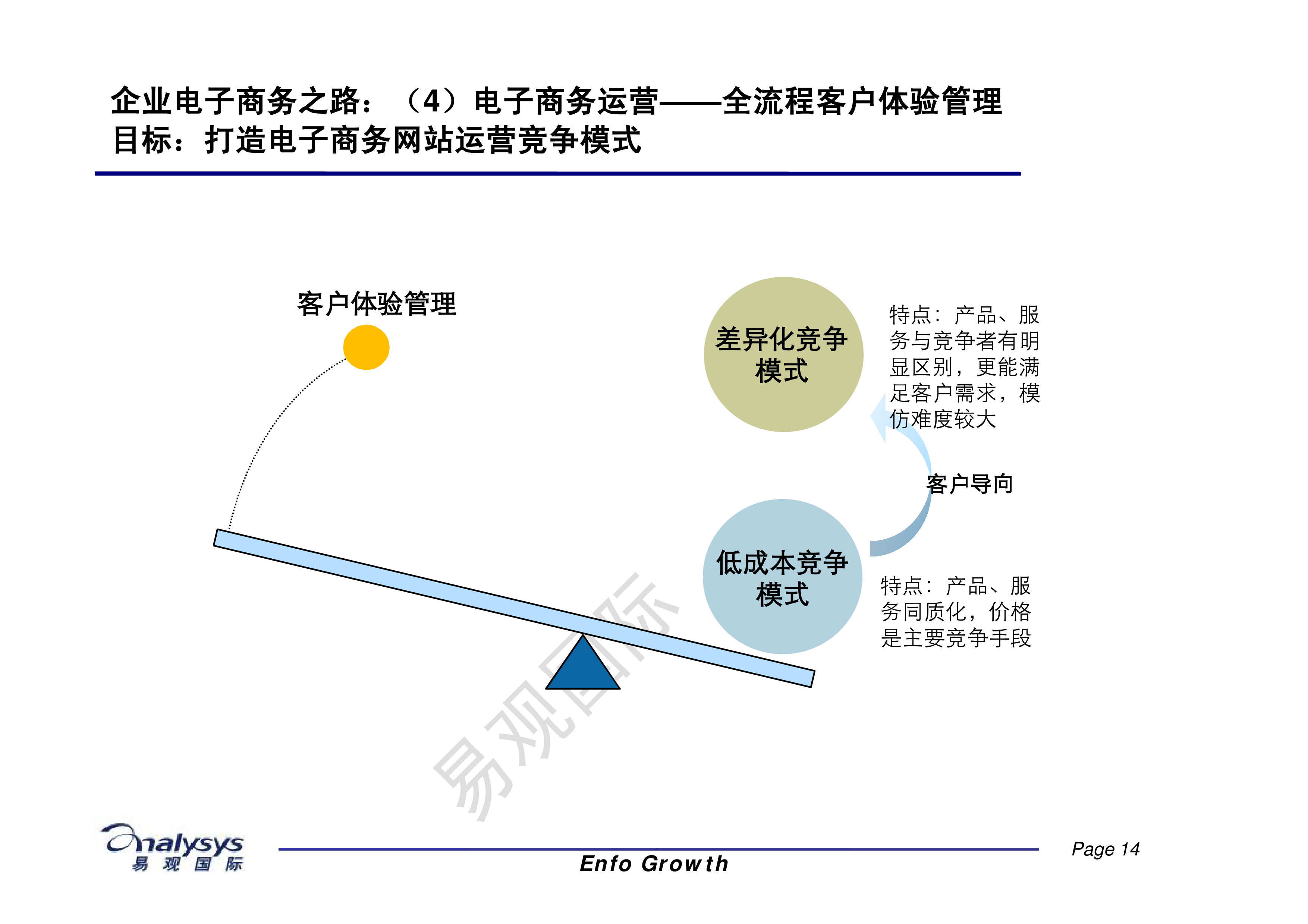 电子商务采购的好处有哪些(电子采购给供需双方带来哪些便利?)