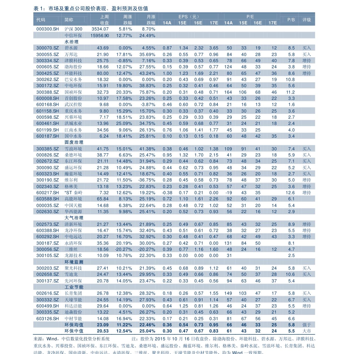 连锁收银软件费用多少钱(阿里收银系统一体机怎么收费？)