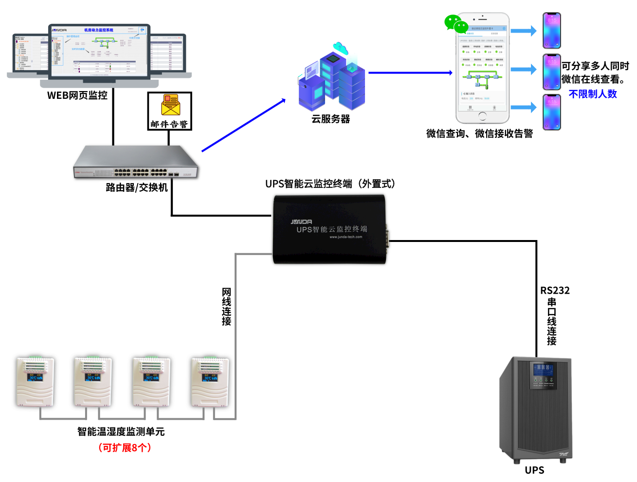 监控恢复数据找哪些部门(监控设备不小心被删除了如何恢复？)