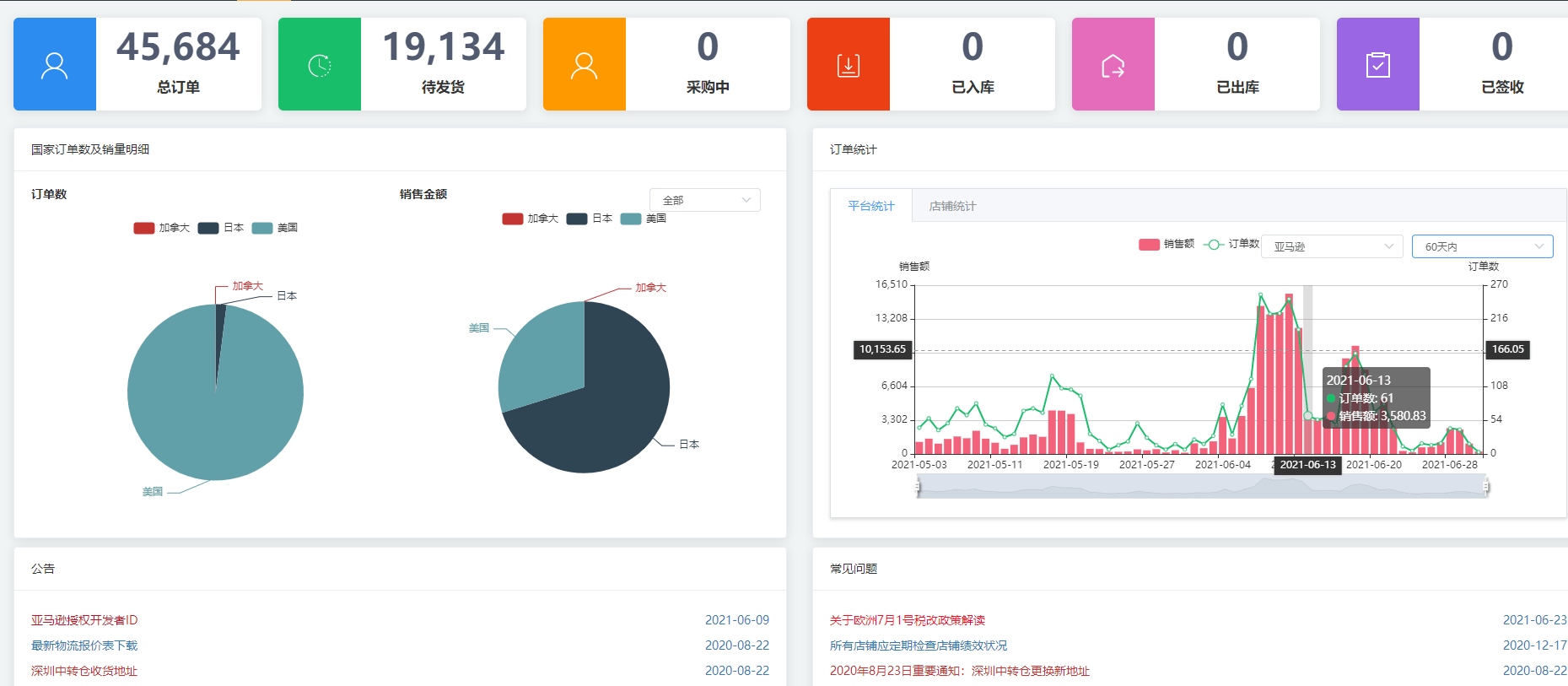 亚马逊erp铺货怎么选品(亚马逊铺货技巧和方法?)