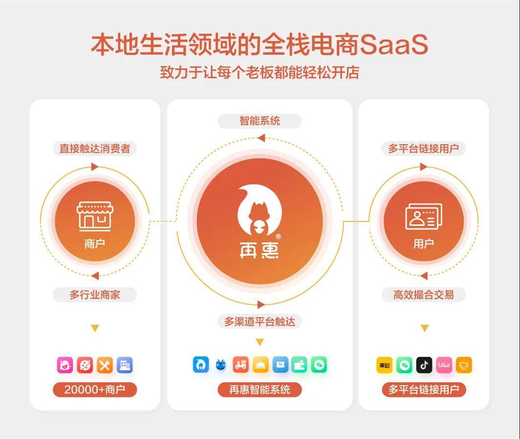 瞬联软件上海有营销部吗(瞬联软件科技怎么样?)