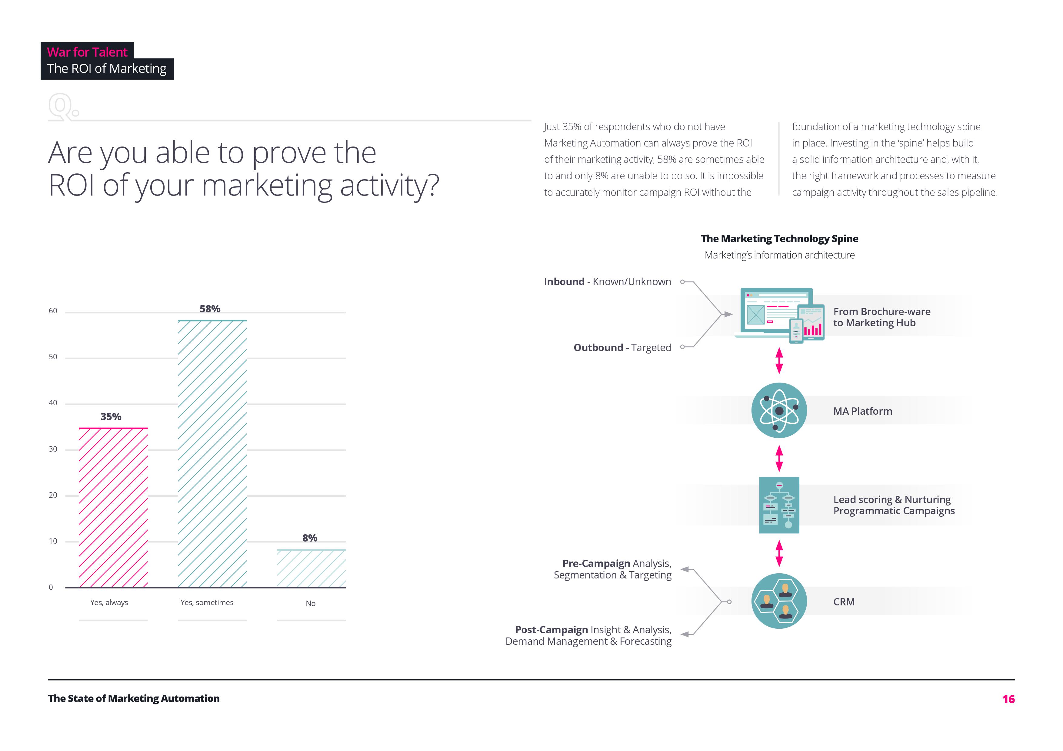 免费自动营销软件有哪些(免费微信营销软件哪个好用？)