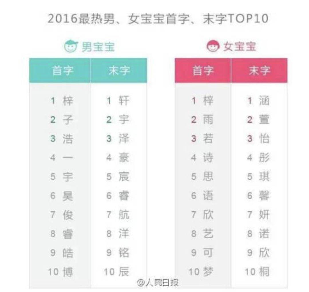 域名字怎么读(什么叫域用名？)