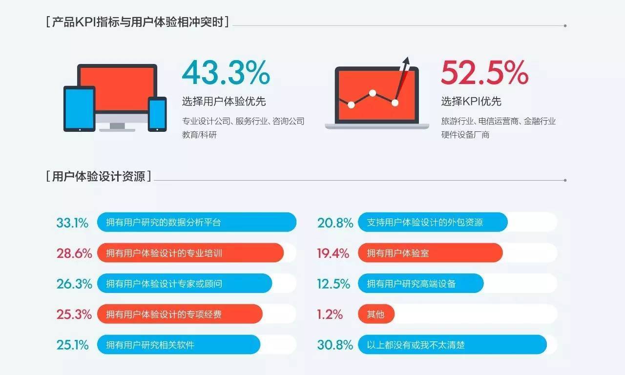 erp用户体验排名(企业员工考勤管理系统有哪些好用？)