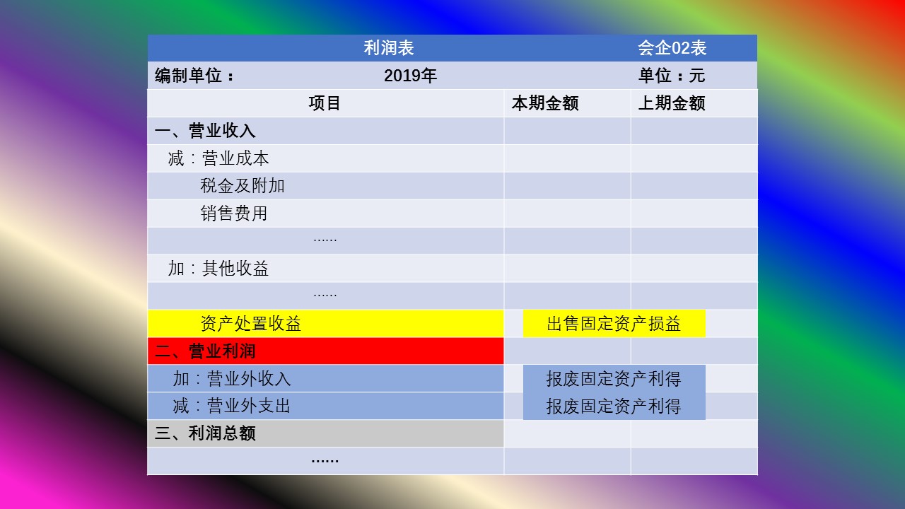 erp营业利润怎么算(erp折旧前利润怎么算？)
