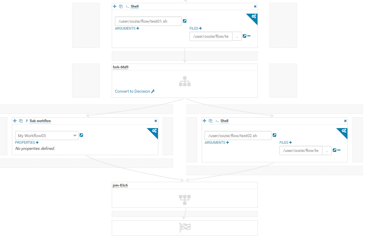 任务分解数据怎么恢复(任务分解四种方法？)