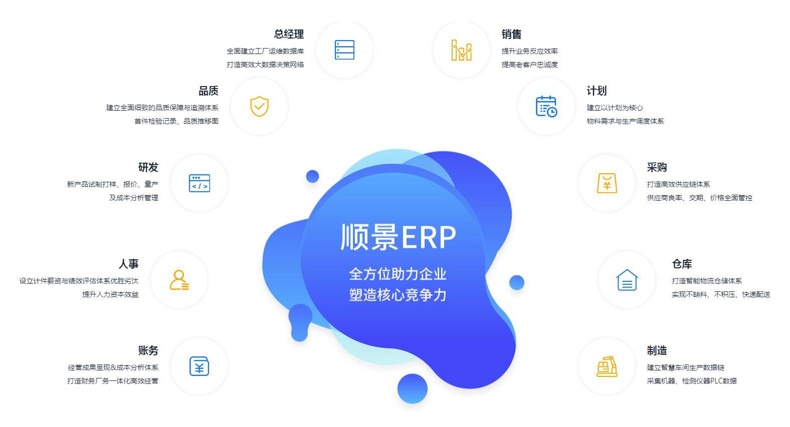 如何整理erp中的数据(erp数据库类型？)