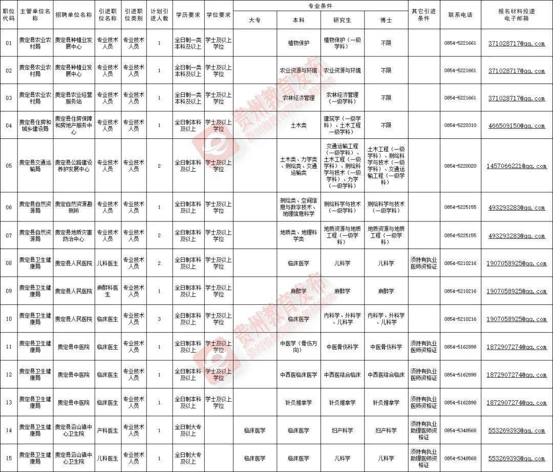 怎么在报纸上发公告到邮箱(稿件如何以word版式发发送？)