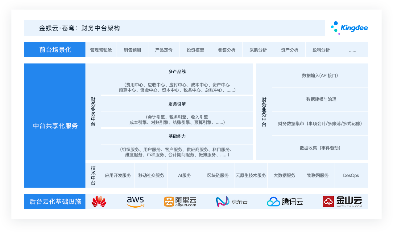 金辉财务软件是什么(武汉代理记账哪家好？)