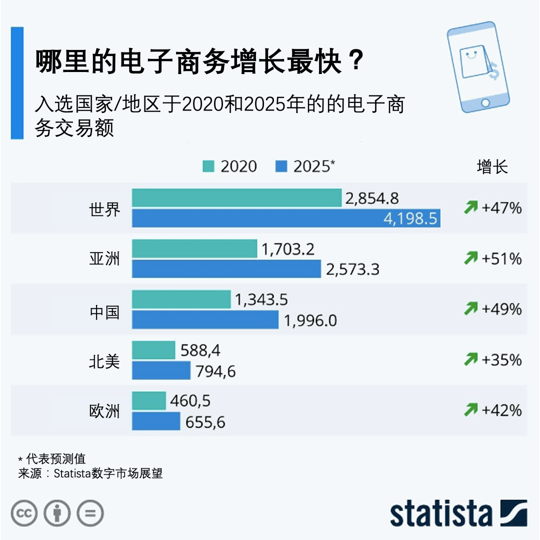 如何提高电子商务质量(如何建立优秀电商团队？)
