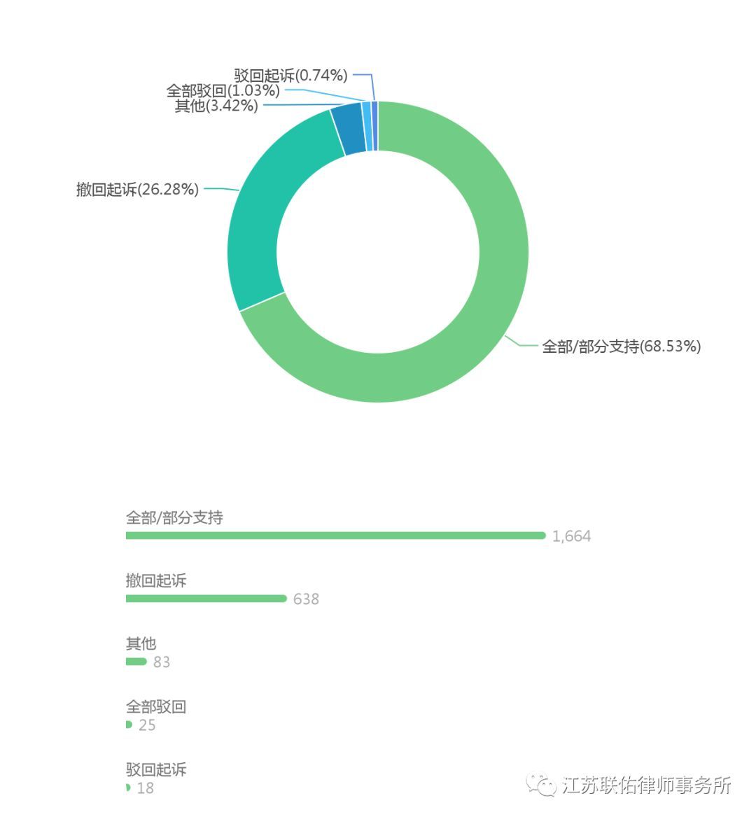 怎么恢复贷款大数据(网贷还清后多久大数据能恢复？)