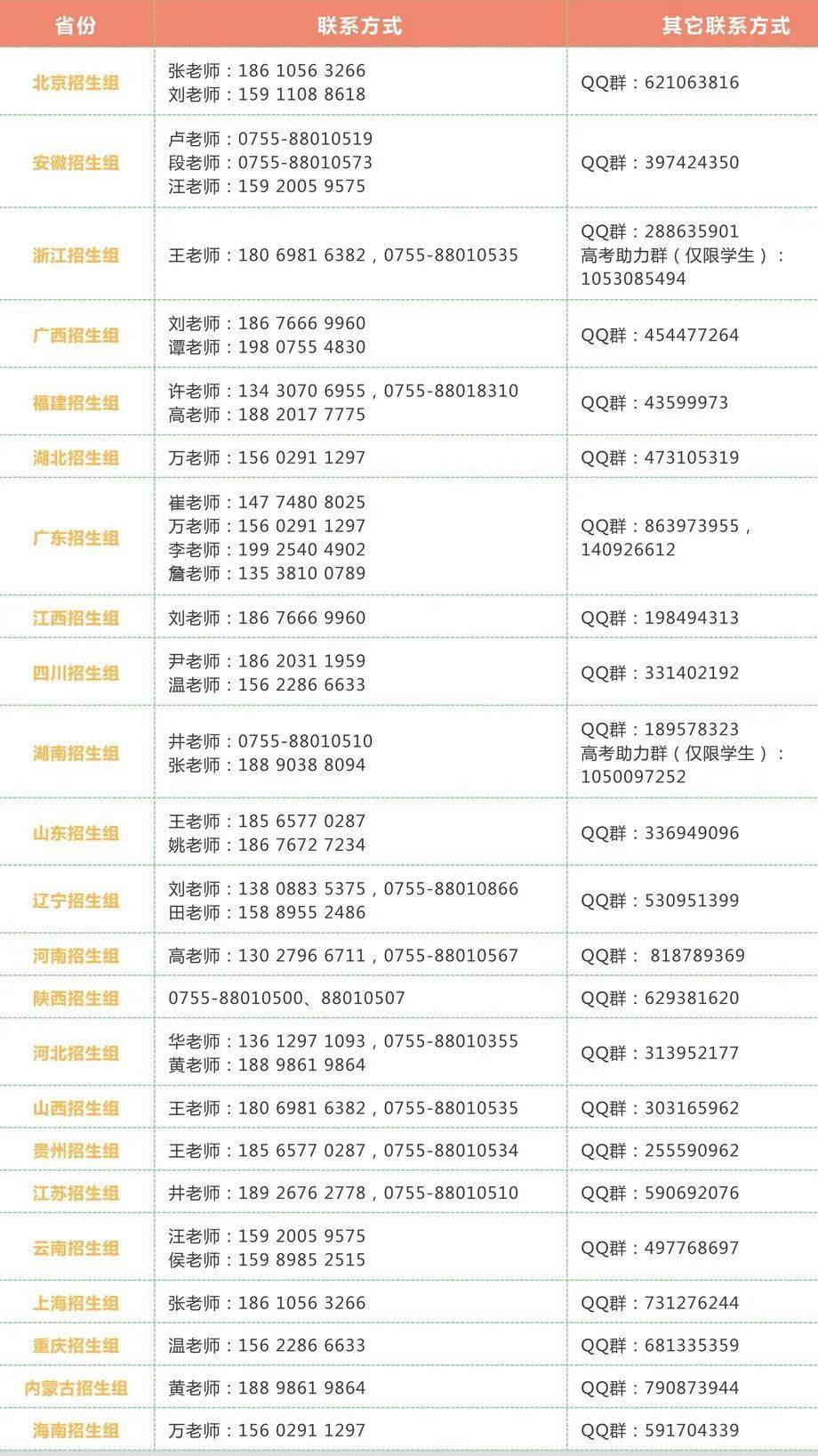 荆州学院招生办邮箱是多少(荆州学院是公办还是民办？)