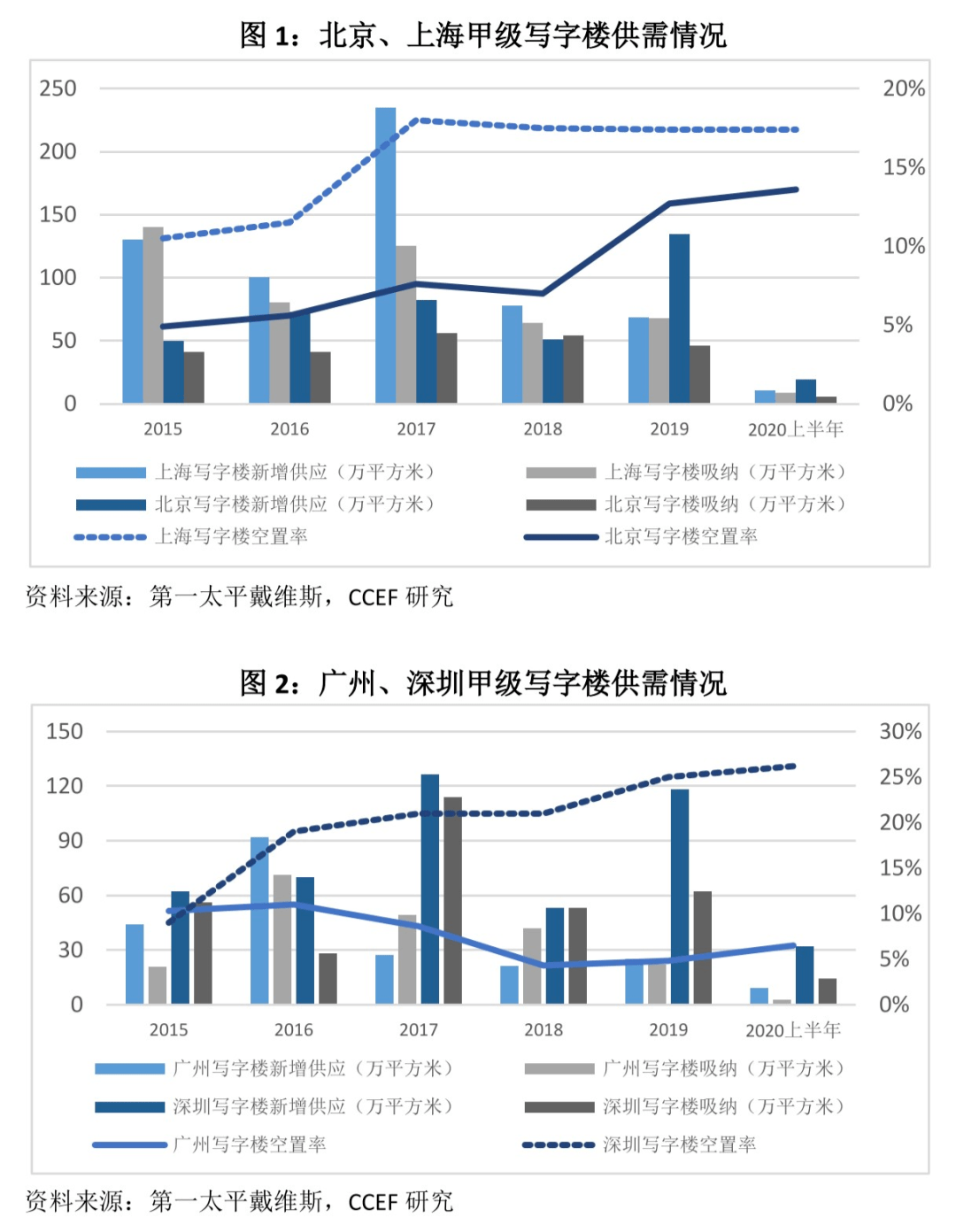 二线城市电子商务怎么样(中国电子商务发展趋势？)