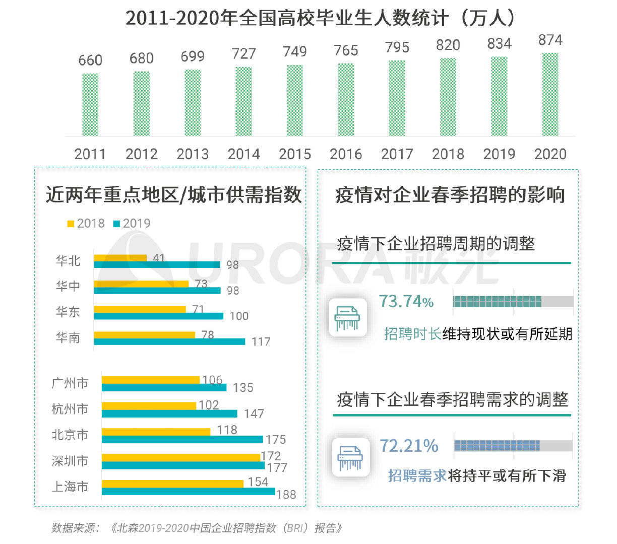 极光数据恢复是什么原理(极光tv出现1002是什么意思)