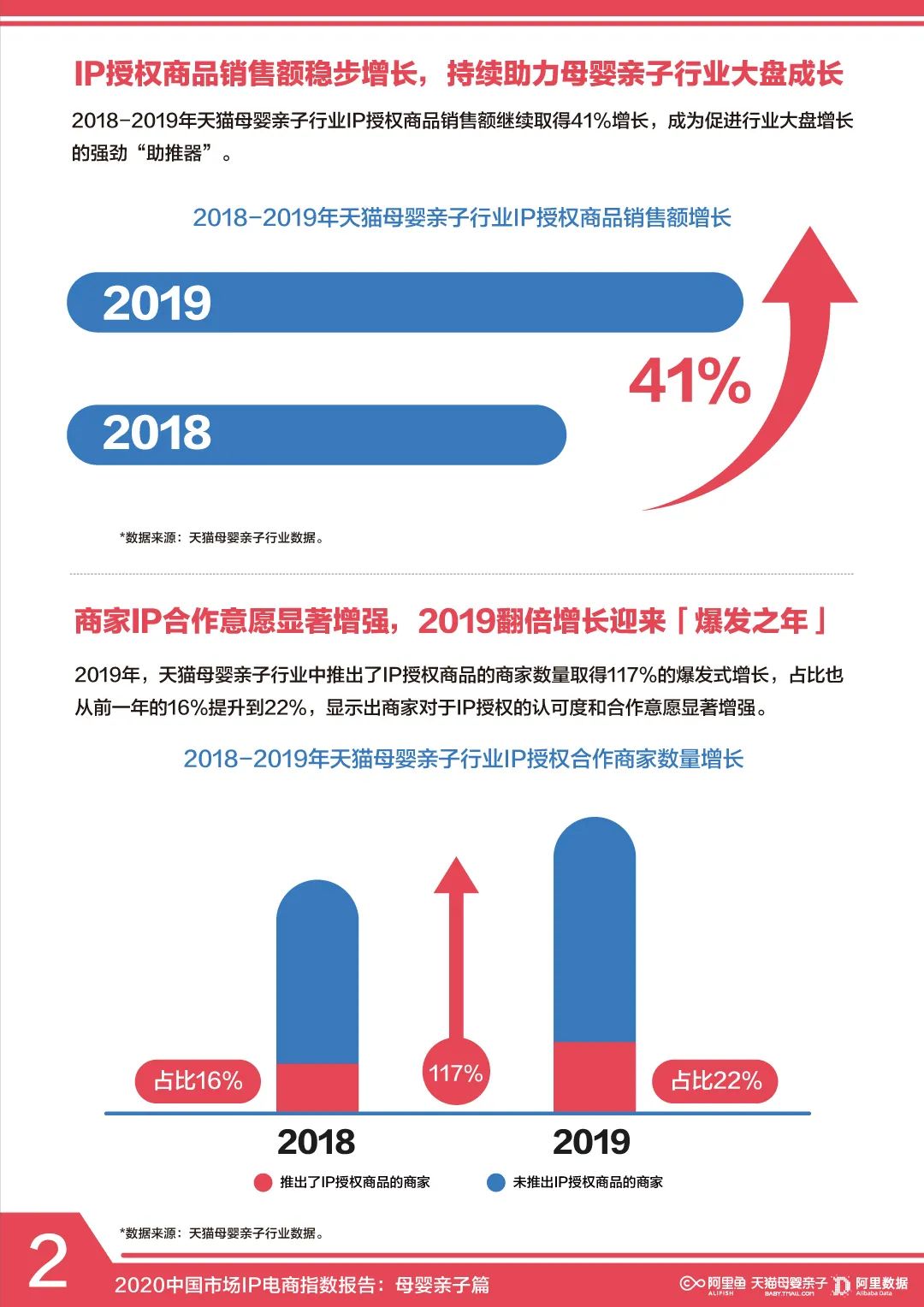 电子商务包含了什么(什么是电子商务，电子商务有哪些类型？)