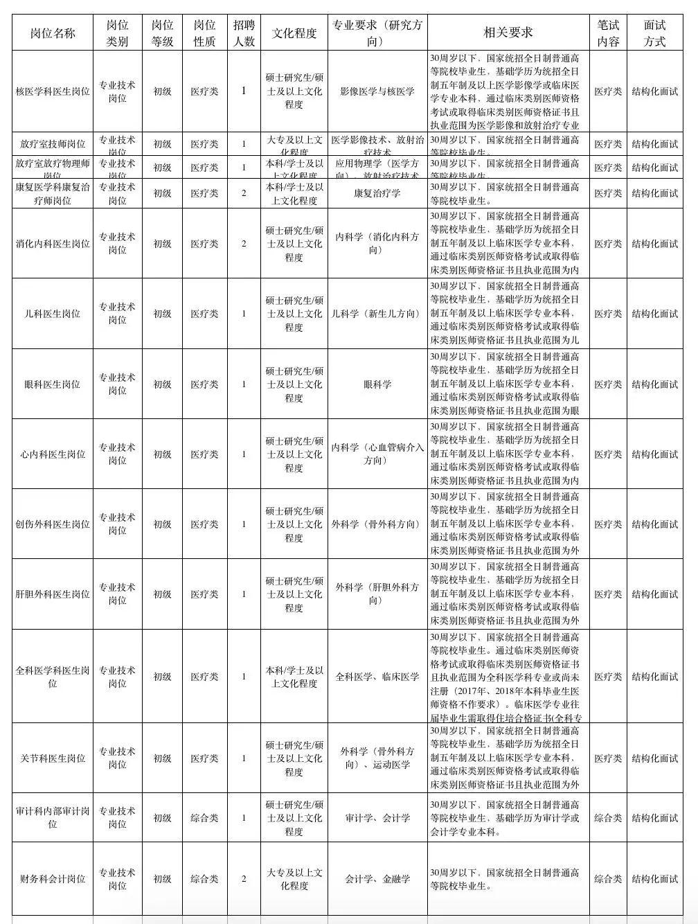 发报名表到邮箱怎么说(电子邮件怎么发报名材料？)