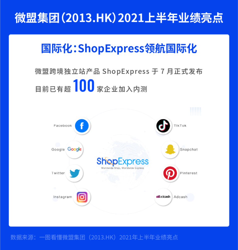 saas业务平台是什么(什么是SaaS,主要做什么用?)