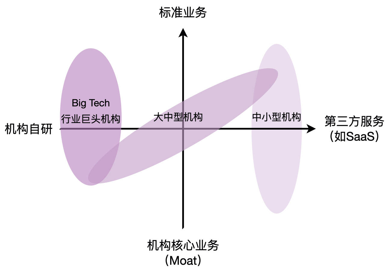 物业如何选择saas管理(物业管理属于那种行业?)