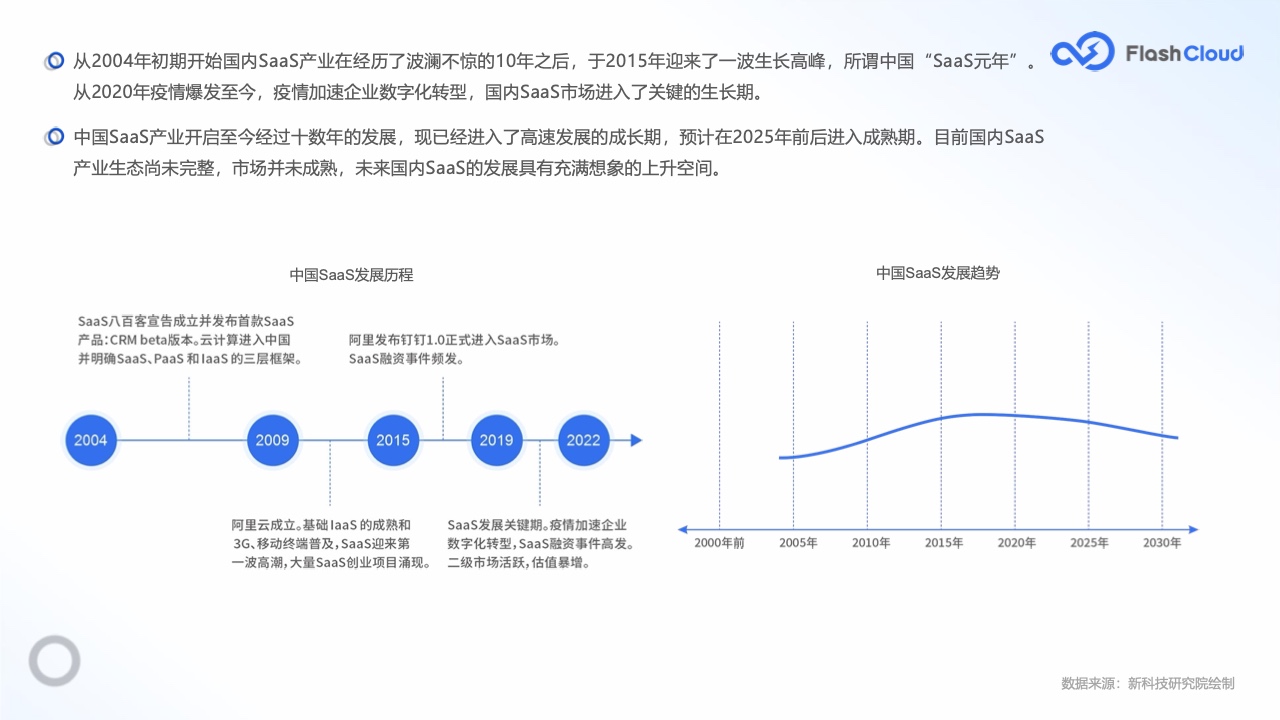 saas用户是什么意思(saas系统啥意思，有人知道的吗？)